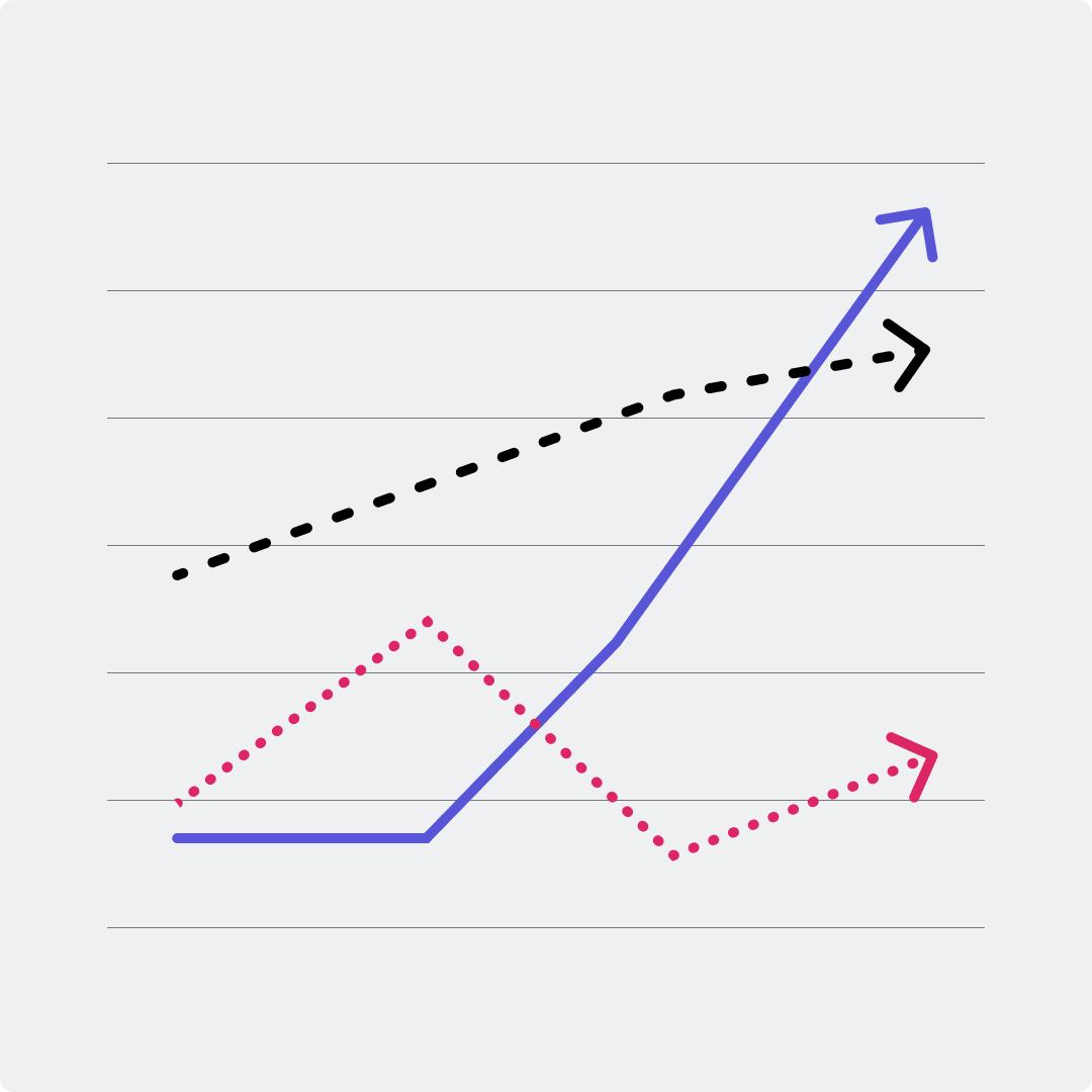 A graph with 3 lines showing upward growth in different inclines
