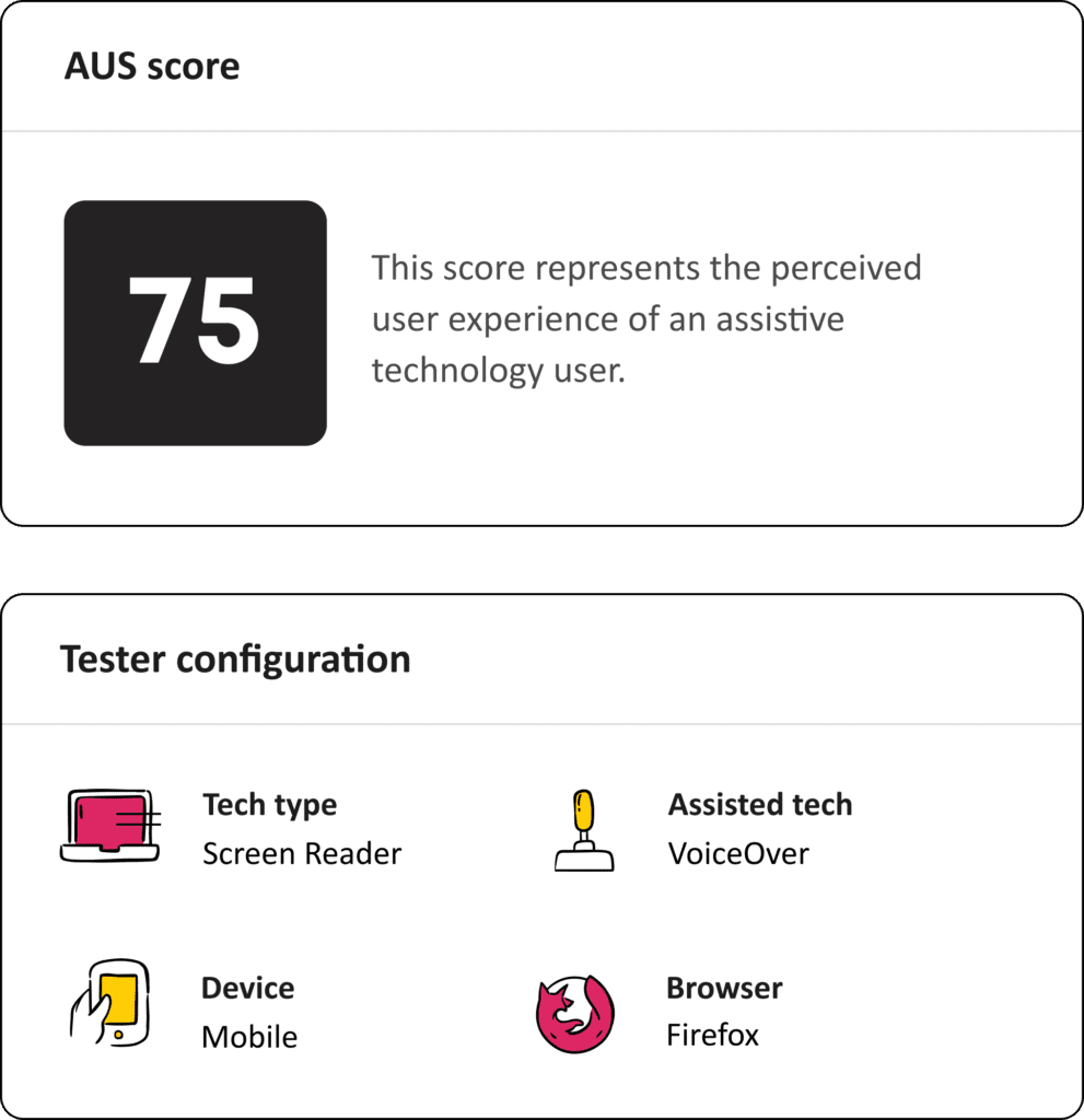 A large score showing 75, and details of a user configuration; screen reader, voiceover, mobile and firefox