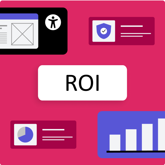 An illustration of the value of accessibility on ROI that features graphics that illustrate creating accessible designs, upward trending graphs, increasing market share, and risk mitigation.