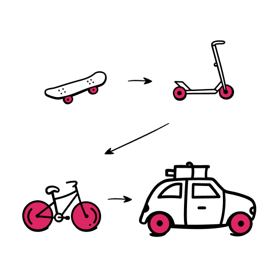 Illustration style image demonstrating iterations progressing from a skateboard to a scooter to a bike to a car.