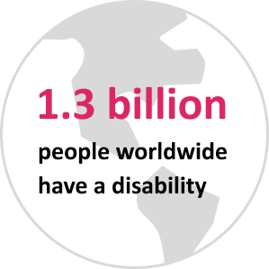 Graphic of a globe. Overlaid on top is the text "1.3 billion people worldwide have a disability"