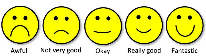 smiley-face-scale A row of yellow faces representing a scale of emotion: awful, not very good, okay, really good, and fantastic