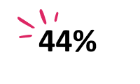 44-percent-stat (3)