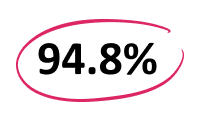 94-percent-stat