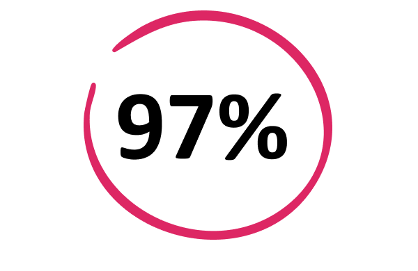 97-percent-stat