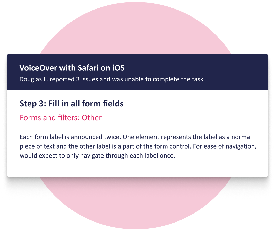 Trained for reliable, unbiased insights (1) Screenshot of the Fable Engage interface showing a Compatibility Test result. It states that Douglas L. reported 3 issues and was unable to complete the task. The highlighted task is “Step 3: Fill in all form fields." The issue described is that each form label is announced twice, making navigation inefficient.