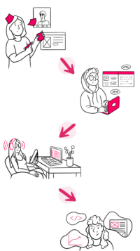 Product-development-lifecycle