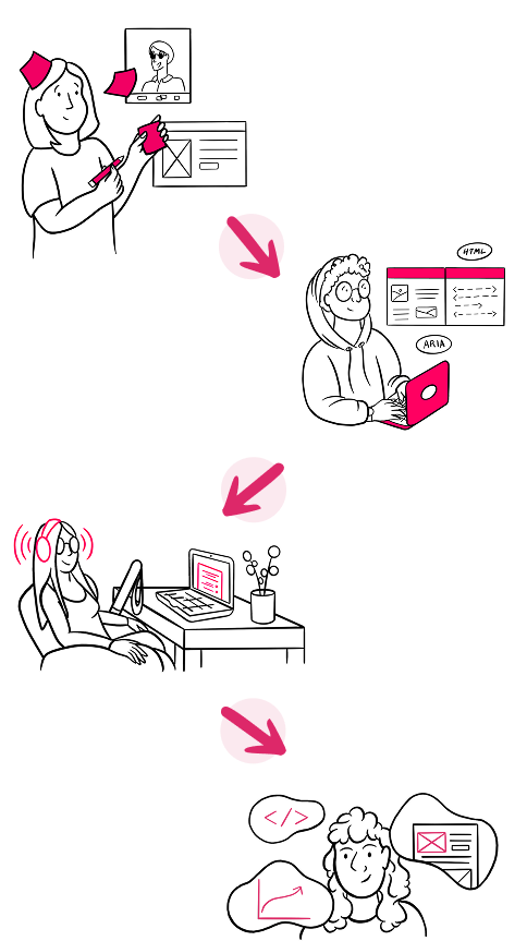 Product-development-lifecycle