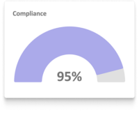 Support accessibility compliance
