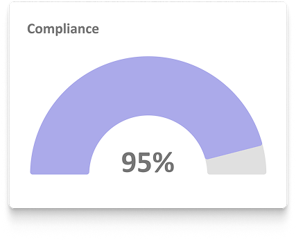 Support accessibility compliance