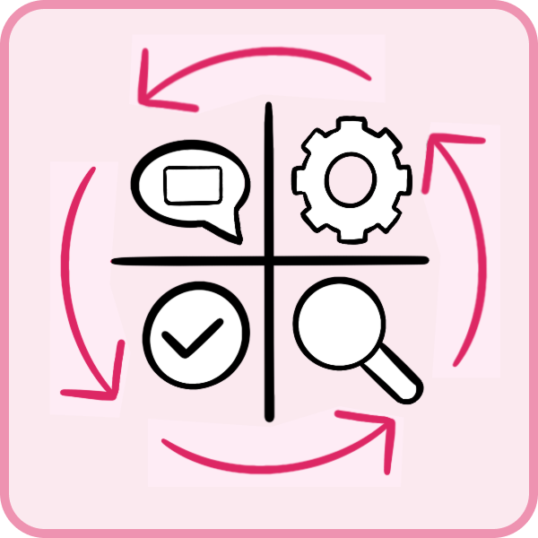 Product development lifecycle – mobile Icon showing a four-quadrant grid containing a speech bubble, gear, checkmark, and magnifying glass, surrounded by circular arrows indicating an iterative process.